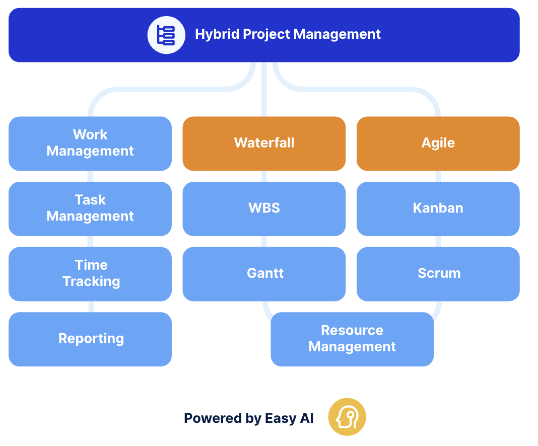agile